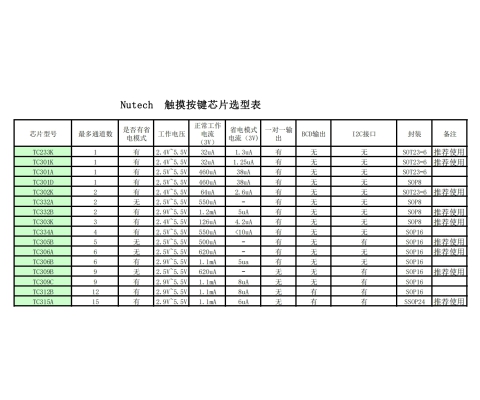TC系列触摸芯片 1~15键 可以通过CS 动态10V 测试