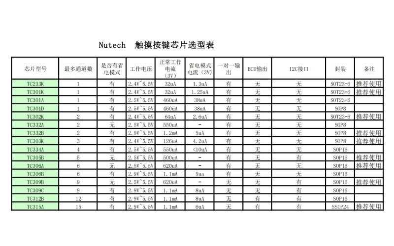 Nutech 触摸按键芯片选型表